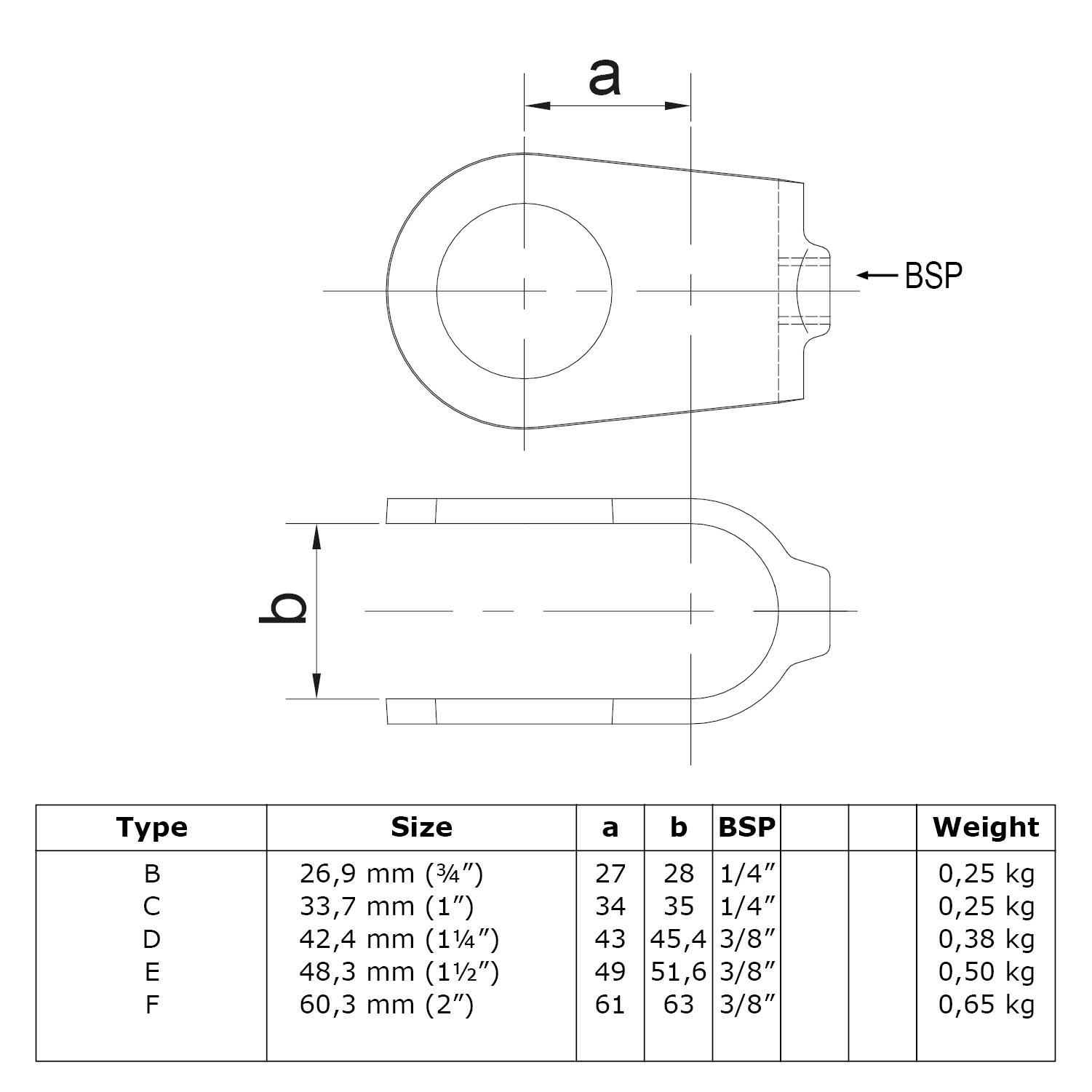 Dibujo técnico de una abrazadera de conexión en cruz con vista superior y lateral, etiquetada con las medidas «a», «b» y la conexión «BSP». Debajo, tabla con las especificaciones de diferentes tipos de piezas en cruz de 90°: tamaño, a/b, BSP, peso.