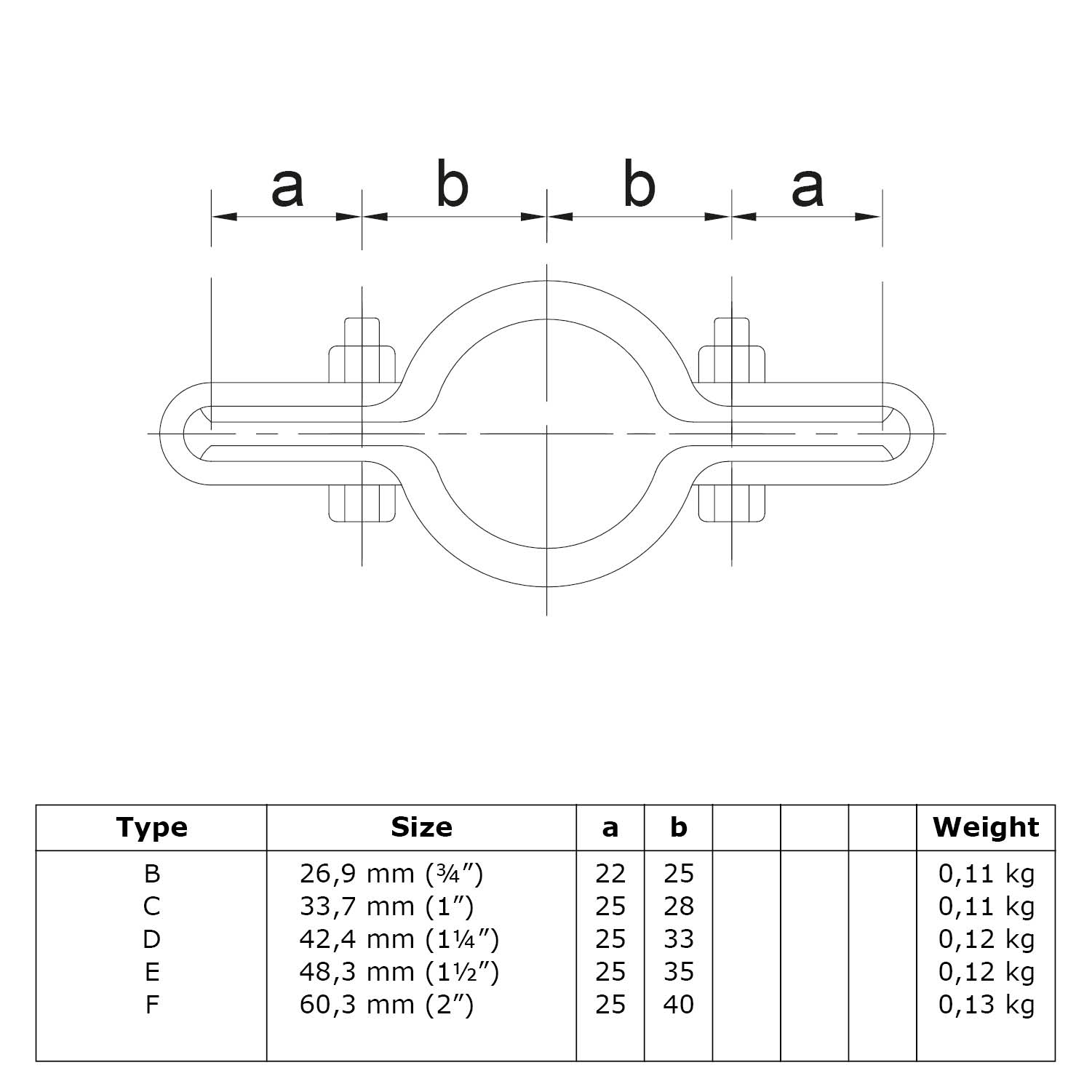 Dibujo técnico de un soporte de rejilla de doble cara con abrazadera en U, pernos y tuercas. Medidas a y b. Tabla inferior con tamaños (p. ej., 42,4 mm/1¼"), dimensiones y pesos para las especificaciones técnicas.