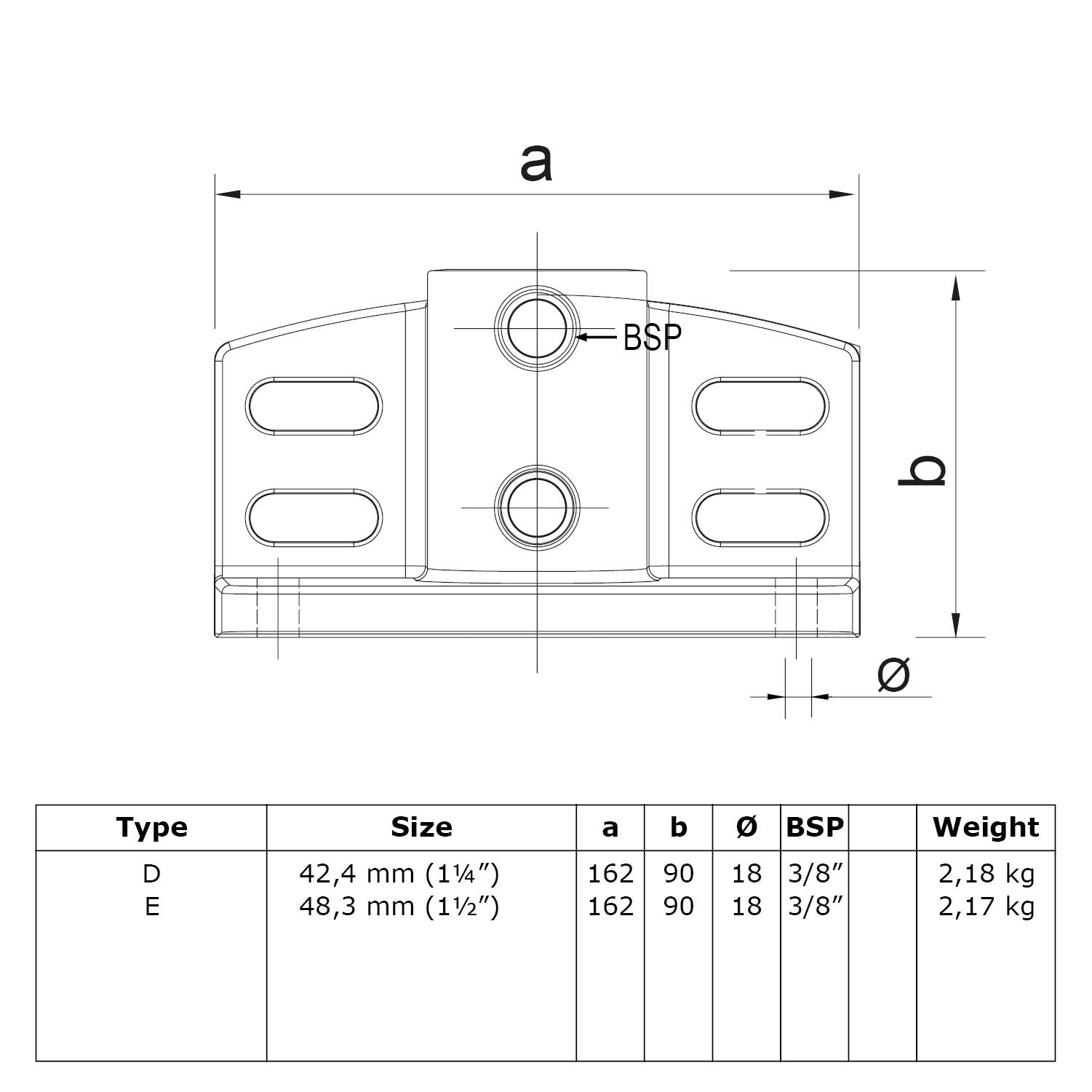 Dibujo técnico de una placa de base con borde de apoyo: placa robusta con dos orificios BSP centrales y cuatro orificios alargados ovalados para la fijación. Dimensiones (a, b, Ø) marcadas. Tabla con tamaños, dimensiones y pesos para el tipo D/E.