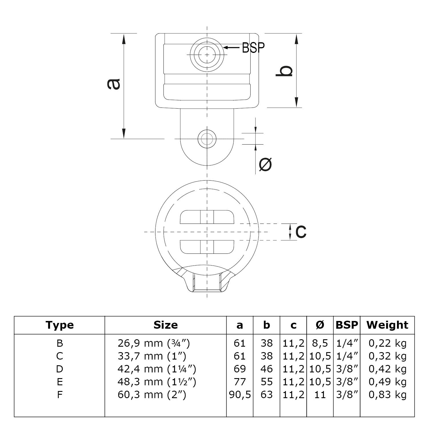 Dibujo técnico de un accesorio de fijación para tubos en dos vistas, con medidas a, b, c y Ø, y rosca BSP. La tabla enumera cinco tipos (B-F) con tamaño (mm/pulgadas), dimensiones, rosca BSP y peso.
