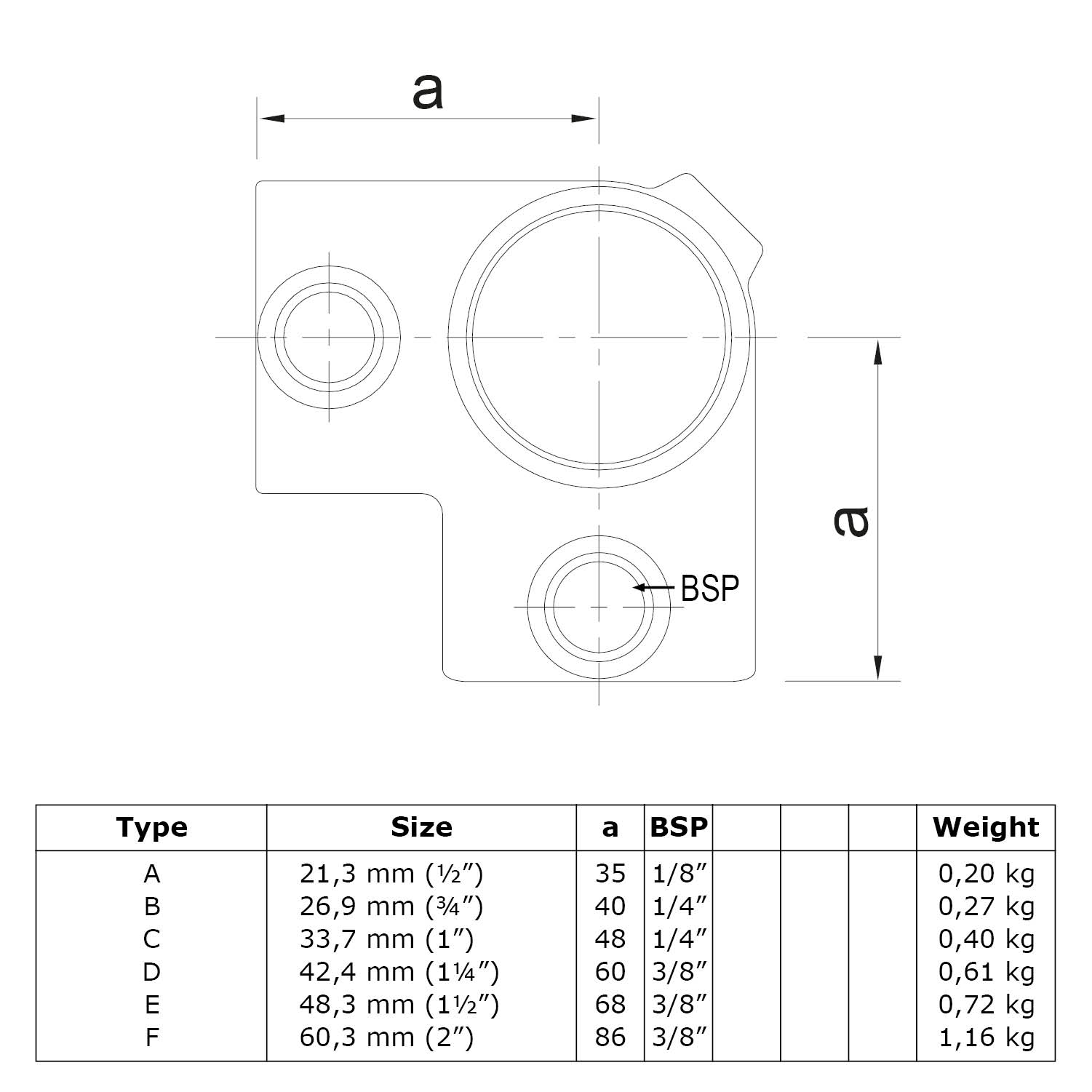 Dibujo técnico de un racor angular de 90° con una gran abertura de paso para tubos y dos orificios roscados BSP más pequeños. La vista superior muestra la cota «a» y las posiciones de los orificios. Tabla inferior: tipos A-F con tamaño, rosca y peso.