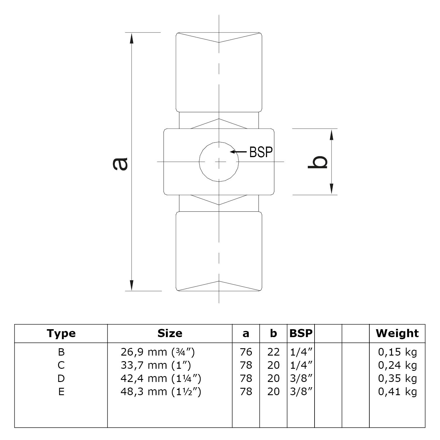 Vue de profil d'un raccord de tuyau avec filetage BSP central. Cotes a (longueur totale) et b (largeur de la partie centrale) indiquées. Tableau ci-dessous : spécifications des types B à E (taille, a, b, BSP, poids).