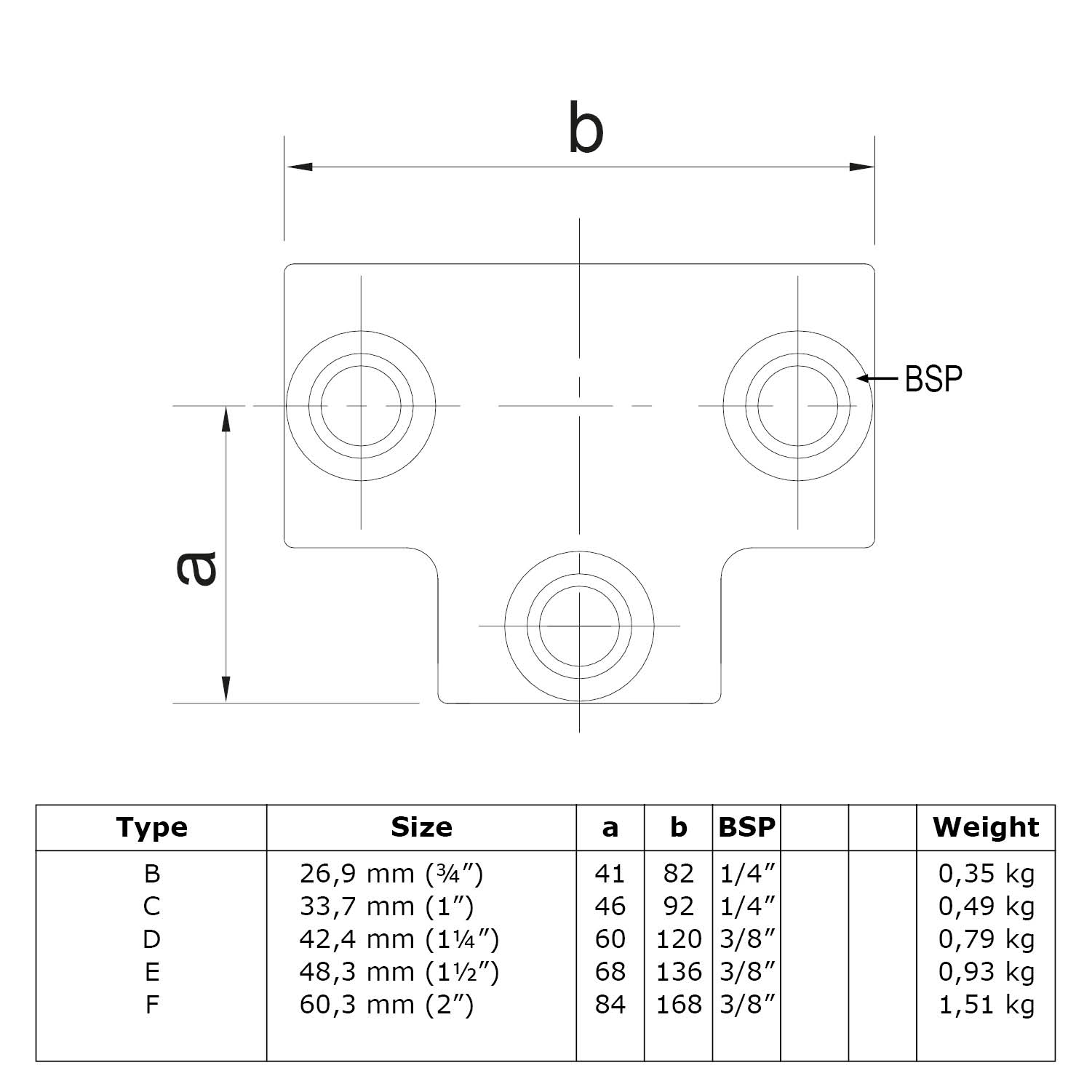 Dibujo técnico de un racor en T con 3 conexiones. Esquema con las medidas a y b, así como la rosca BSP. Tabla con los tamaños de los productos (p. ej., 26,9 mm/¾”), dimensiones, datos de la rosca y peso.