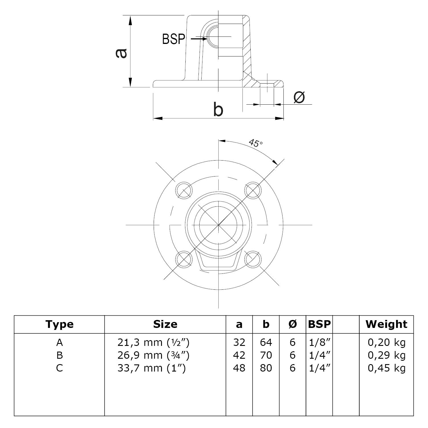 Dessin technique d'une plaque de base ronde avec trou traversant : vue de profil avec dimensions (hauteur a, largeur b, diamètre du trou) et vue de dessus avec passage de tube et 4 trous de fixation. Tableau dimensions/poids.