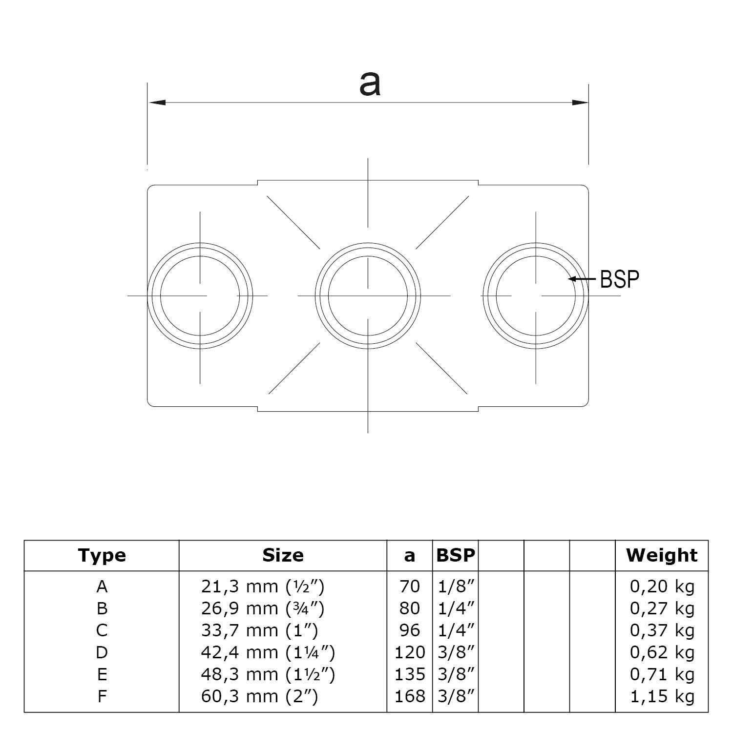 Technical diagram of a continuous cross-piece with three round openings for handrail and upright connections. Table of specifications: type, sizes 21.3–60.3 mm, overall length (a), BSP thread, weight (kg).
