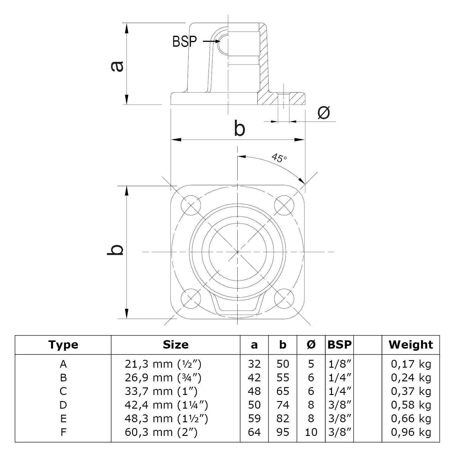 Technical drawing of the square base plate with pipe opening. Shows side and top views of the pipe connector with 4 fixing holes. Table with dimensions, sizes (e.g. 26.9 mm (3/4")), BSP threads and weights.