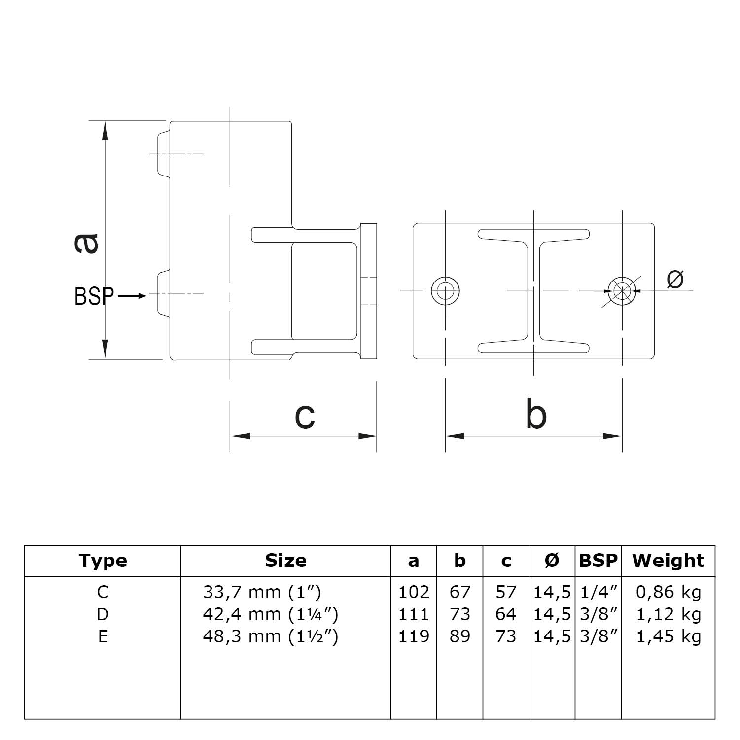 Technical drawing of a metal connector in side and top view, showing dimensions for height a, width b, depth c, BSP thread and bore diameter. Table with technical data for types C, D, E: size, dimensions, weight.