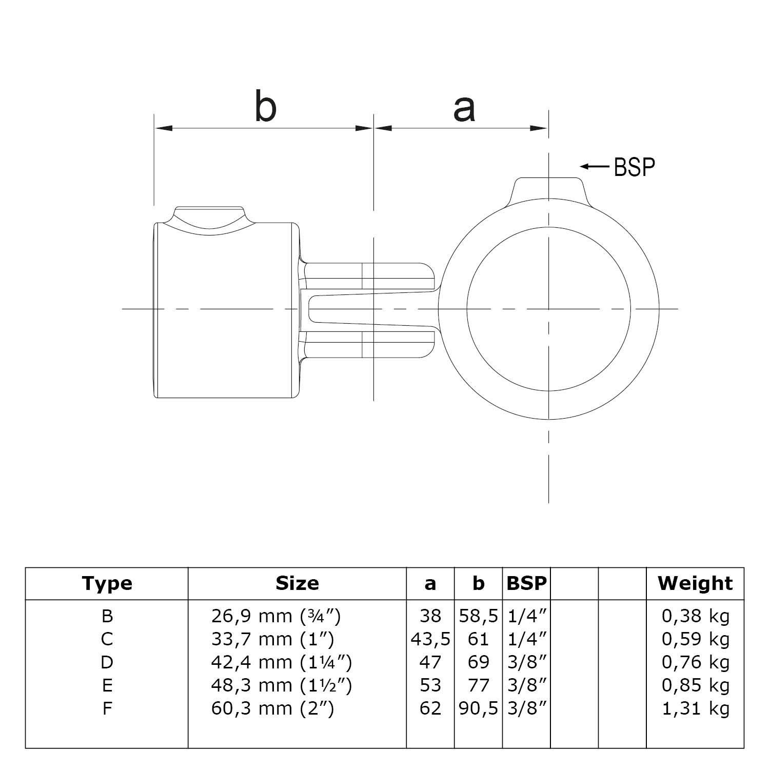 Dessin technique d'un raccord articulé pour angles réglables. Deux éléments cylindriques reliés par un axe central et trois nervures parallèles. Tableau des tailles B-F de 26,9 mm (3/4) à 60,3 mm (2), cotes a/b, filetage BSP, poids.
