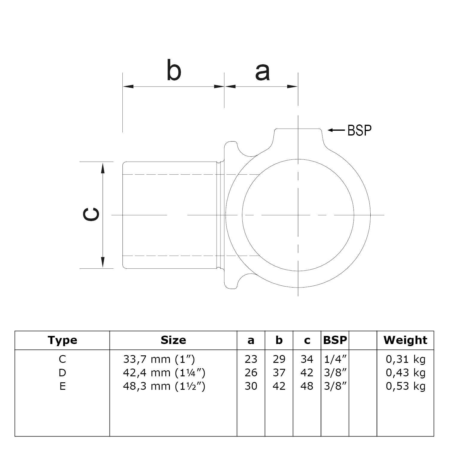 Dibujo técnico de un racor cilíndrico roscado. Esquema con cotas a, b, c y conexión BSP. Tabla con los tipos C, D, E: tamaños métricos/imperiales, dimensiones (mm), rosca BSP y peso (kg).