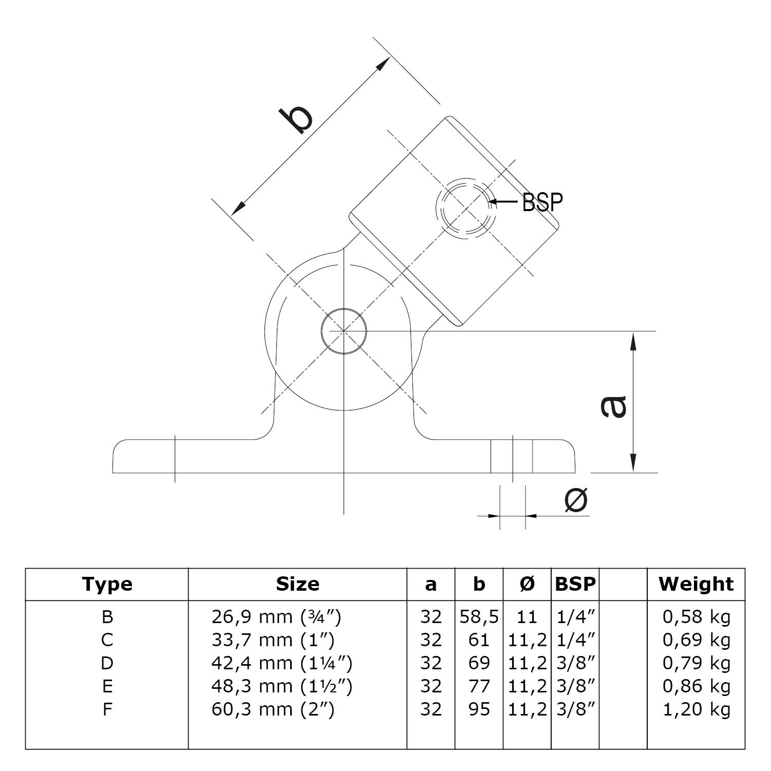 Dibujo técnico de un pie articulado con base estable y articulación giratoria para ángulos flexibles, para fijación angular en paredes o apoyo de postes. Tabla con datos: tamaño, a/b, Ø, rosca BSP, peso (p. ej., 33,7 mm/1").