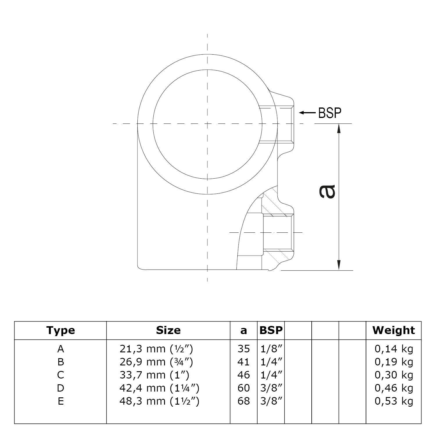 Side view of a technical drawing of a pipe connector/pipe clamp with a circular opening and BSP thread. Dimensions ‘a’ and ‘BSP’ specified. Table below: 5 types (A–E) with size, a, BSP, weight.
